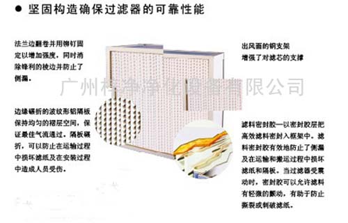 有隔板亞高效過濾器結構參數 有隔板亞高效過濾器結構參數