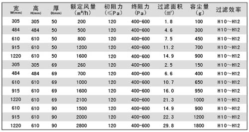 無隔板亞高效過濾器|無隔板亞高效空氣過濾器規格尺寸及技術詳細參數 無隔板亞高效過濾器|無隔板亞高效空氣過濾器規格尺寸及技術詳細參數